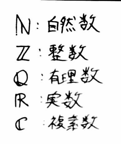 数の集合の書き方 よひらの高数